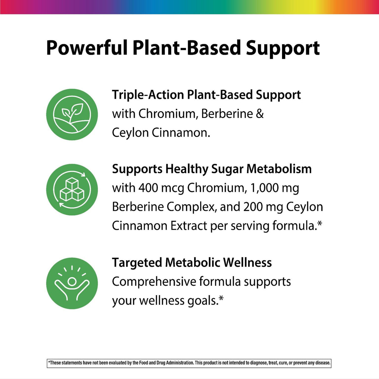 Product highlights graphic stating Triple-Action Plant Support, Supports Healthy Sugar Metabolism with Chromium, Berberine, Cinnamon.*, Targeted Metabolic Wellness.*