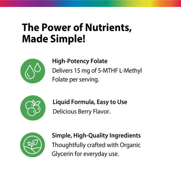 Product highlights graphic stating Potent Folate: 15mg 5-MTHF L-Methyl Folate, Liquid, Berry Flavor, Quality Ingredients, Organic Glycerin.
